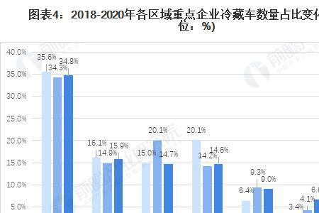 冷藏属于什么行业