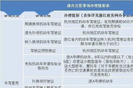 44的视力能不能考驾驶证