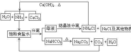 氯化钠的工业制法