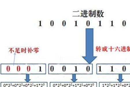 进制转换什么时候用除法