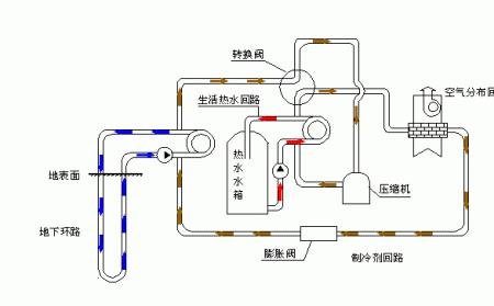 地源热泵的原理是什么