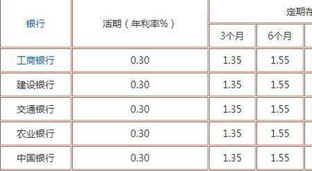 四川邮政银行利息2022最新利率