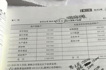 副产品计入主营业务收入吗