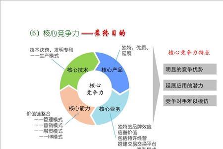 创新能力核心要素