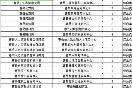 2022下半年菏泽事业编报名时间