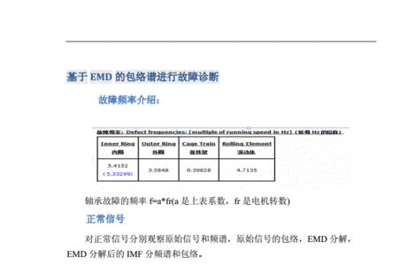 包络谱分析的原理