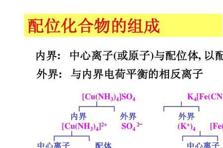 配合物中心离子化合价怎么算