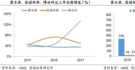 水环境属于能源股吗