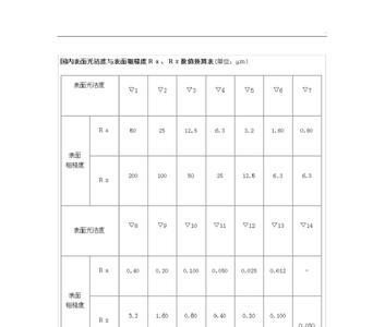 光洁度单位