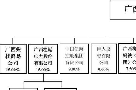 工商银行股权结构