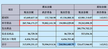 应收账款净值怎么计算