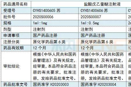 乙类药限制什么意思