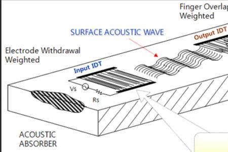 什么是声表面滤波器