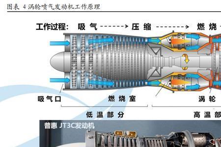 推进器有哪些类型