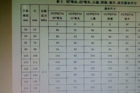 消防管道壁厚误差范围