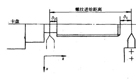 数控车加工螺纹的时候不动