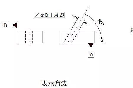 怎么算斜度是几度