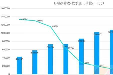 B站能用别人身份证直播吗