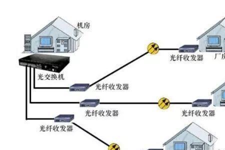 全光纤组网费用