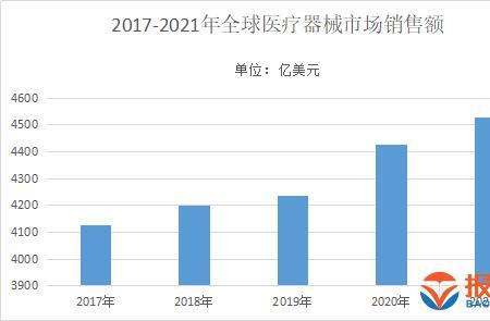 做医疗检测销售有没有前途