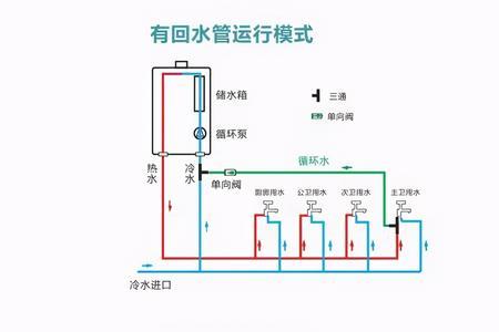 三管零冷水燃气热水器怎么使用