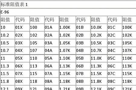 贴片电阻140是多大