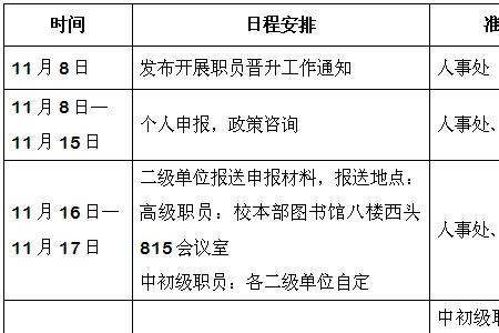 管理岗晋升八级职员流程