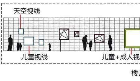 人的视线高度一般站立是多少