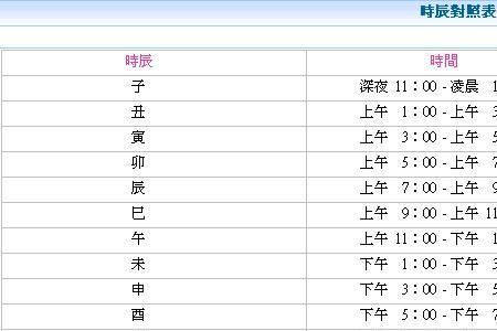 晚上11点16分左右是什么时辰