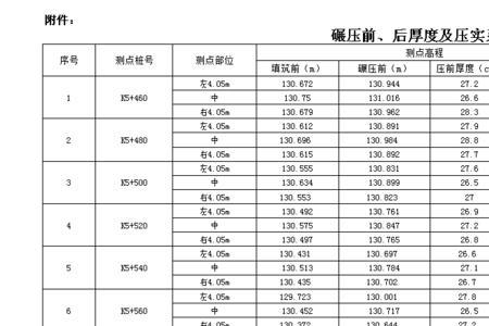 碎石方量计算公式大全