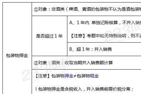 价款和销售额的区别