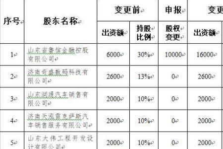 上市公司定增是如何稀释股份