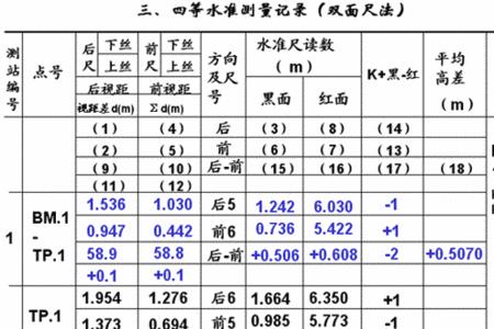 水准测量双面尺的读法