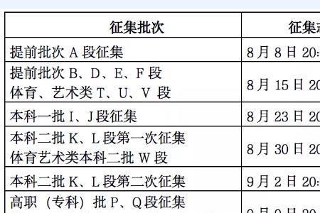 填报征集志愿要改掉其他志愿吗