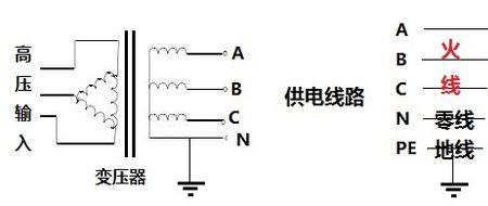 火线接地是什么电流