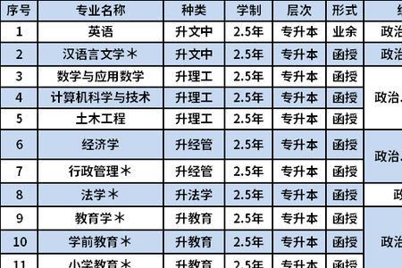 商丘师范学院中外合办学费高吗