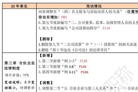 2022中级财管考试难度预估