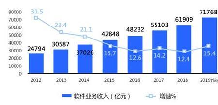 生态收入是什么意思