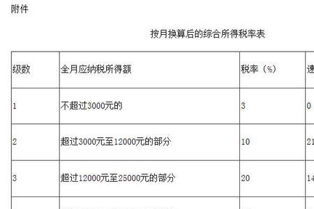 海尔年终奖发放标准