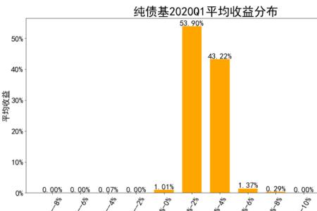 企业债券收入属于什么收入