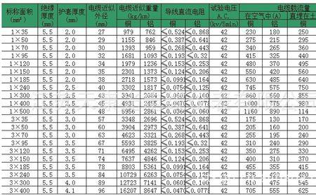 10kv电缆转弯半径规范