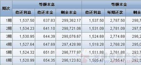 60万等额本金等额本息区别