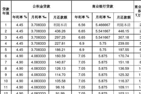 等额本息10年提前还款最佳时间