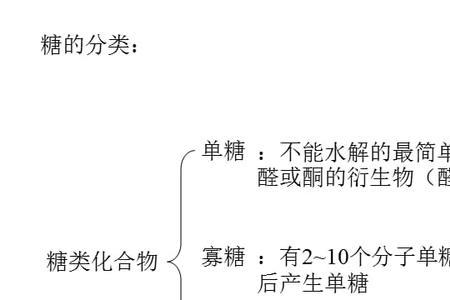 结晶性是属于糖的物理性质吗