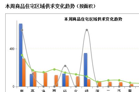 长春市物价最低的区