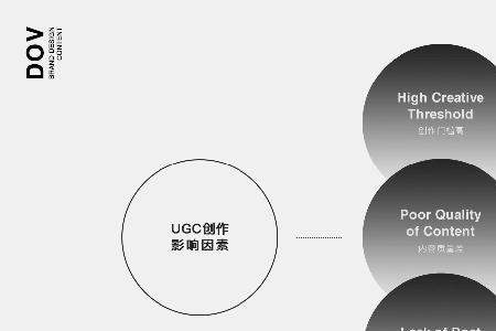 产品驱动型是什么意思