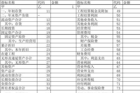 实收资本在财务报表的哪里