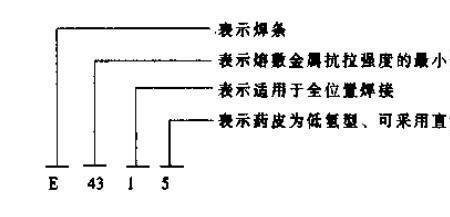 40碱性焊条焊环缝用多大电流