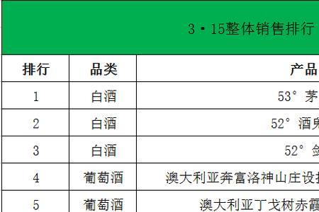 酒便利和酒仙网哪个好点