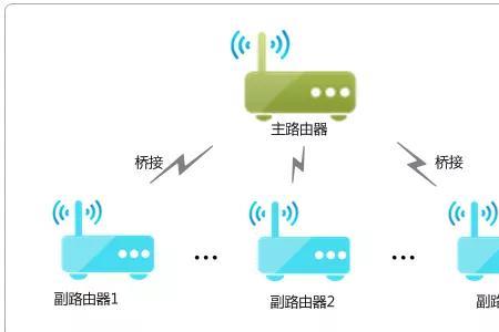 在封闭环境下如何提升网速